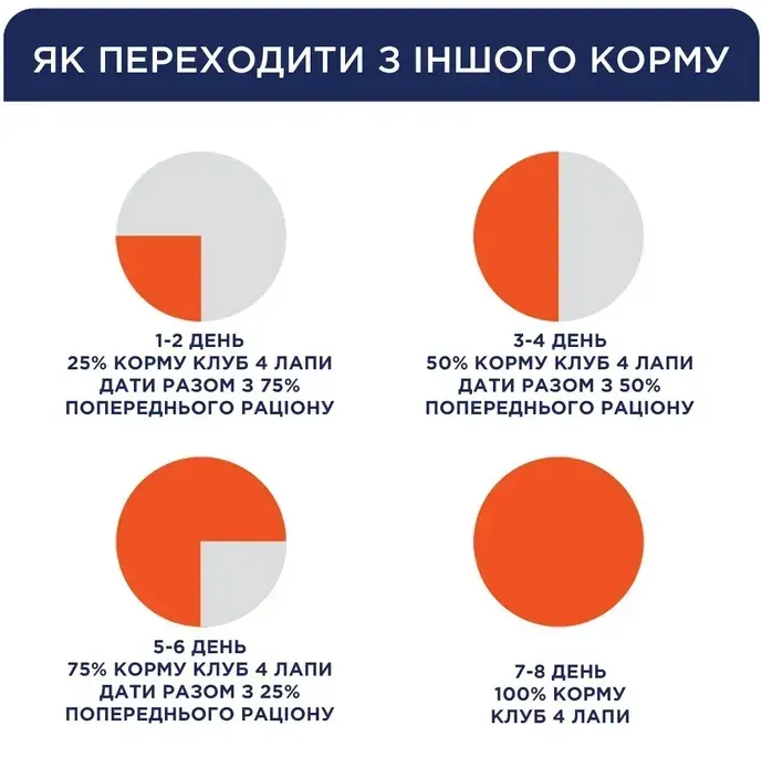 К4Л для цуценят великих порід з куркою 1кг
