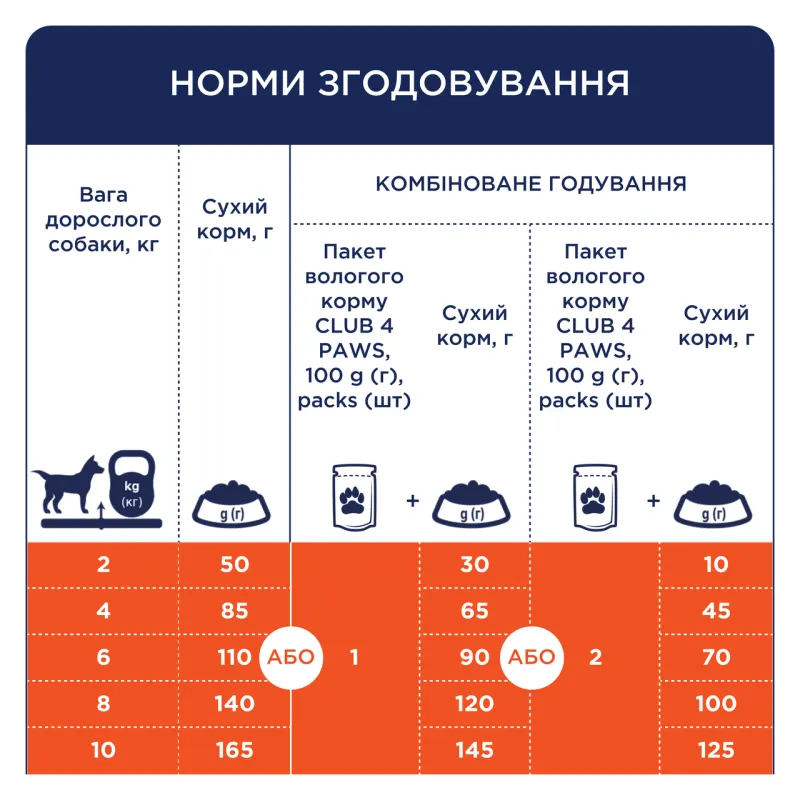 К4Л сухий корм для собак малих порід з качкою 0.9кг