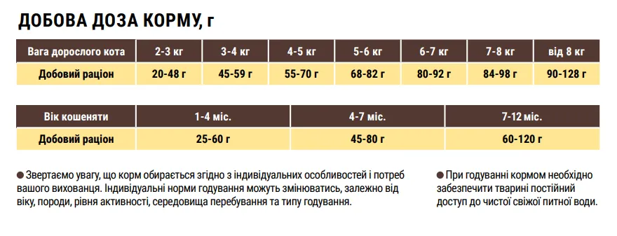 Home Food Для кастрованих/стерилізованих котів Кролик з журавлиною 1кг