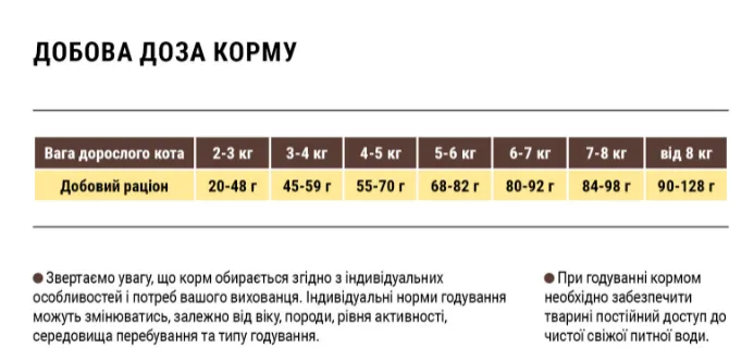 Home Food для дорослих котів Морський коктель (Гіпоалергенний) 1кг