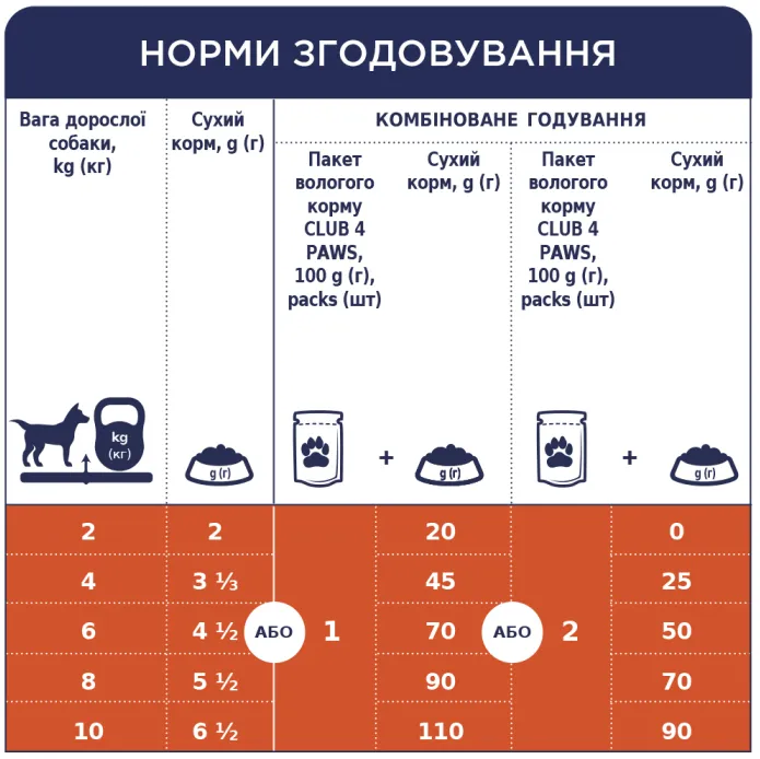 К4Л для собак малих порід з куркою в желе 0.1кг