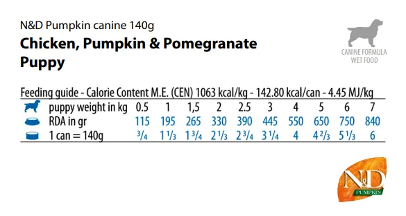 Farmina Dog N&D Grain Free Pumpkin Chicken Puppy Mini з гарбузом, куркою, гранатом 140г 05711