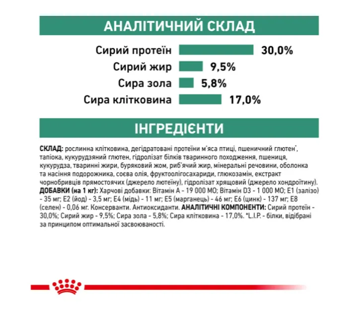 Royal Canin, Satiety Weight Management Dog 1кг