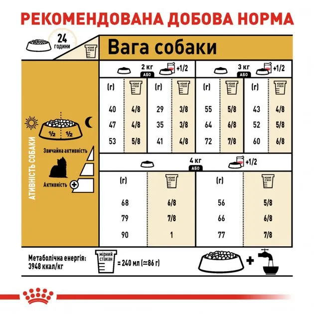 Royal Canin, Yorkshire Terrier Adult 0.5кг