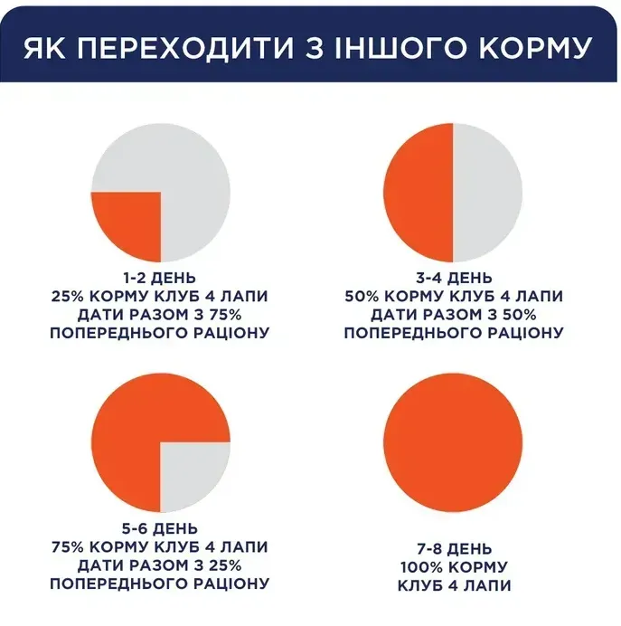 К4Л для собак малих порід з ягням в соусі 0.1кг