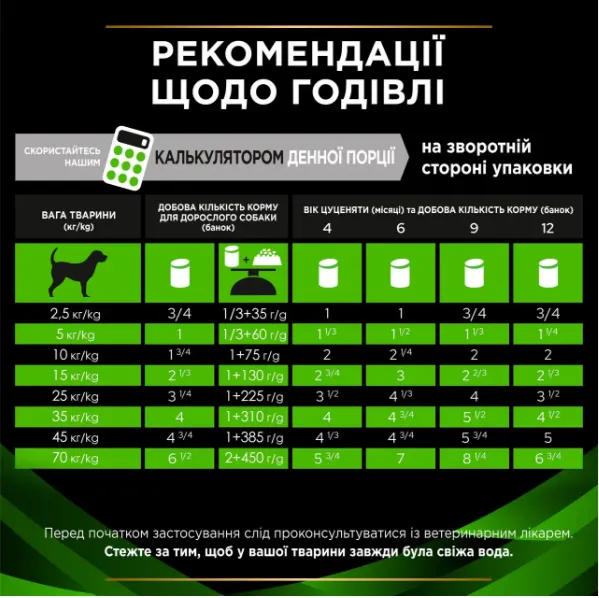 ProPlan Veterinary Diets HA Hypoallergenic для собак 400г
