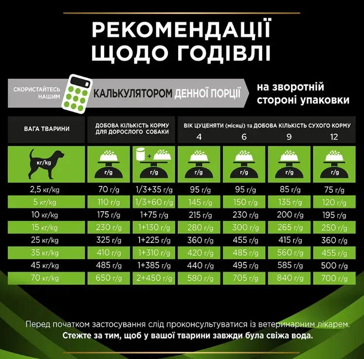 ProPlan Veterinary Diets HA Hypoallergenic для собак 1.3кг