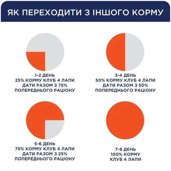 К4Л для собак средніх порід з куркою 1кг