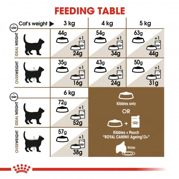 Royal Canin, Ageing Sterilised 12+ сухий корм для старіючих стерилізованих котів віком від 12 років, 2кг