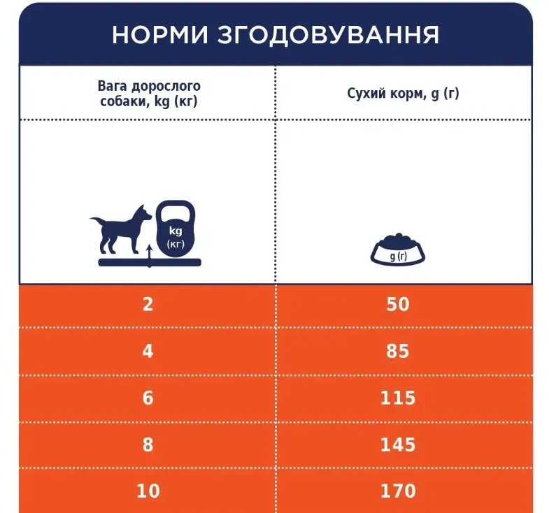 К4Л для собак малих порід з ягням та рисом 1кг
