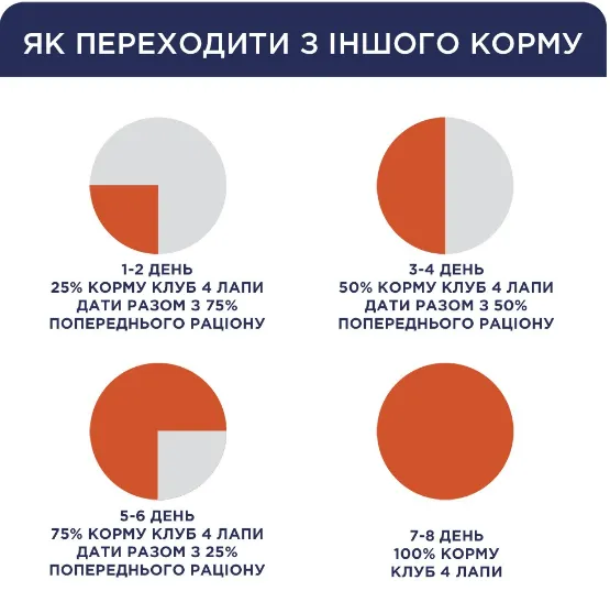 К4Л сухий корм для собак малих порід з куркою 0.9кг