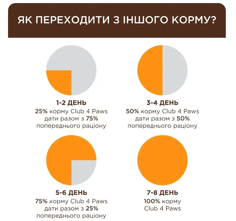 К4Л для кастр. котів і стер. кішок лосось 2кг