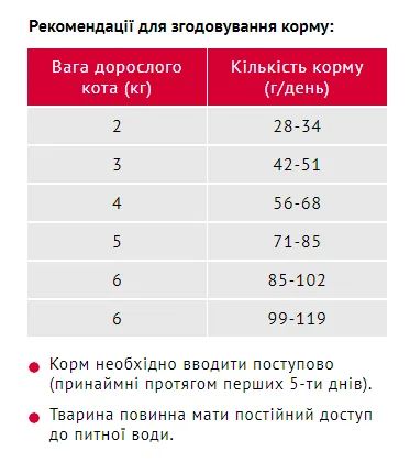 Мяу сухий для котів телятиною 0,3кг