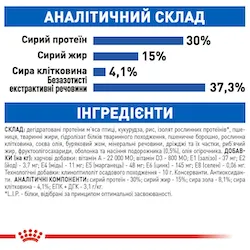 Royal Canin, Indoor Long Hair сухий корм для дорослих котів з довгою шерстю 0,400кг