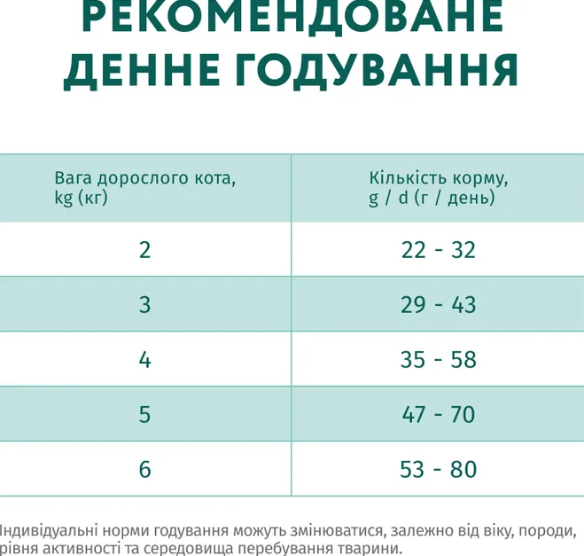 Optimeal для стерилізованих котів лосось 1кг