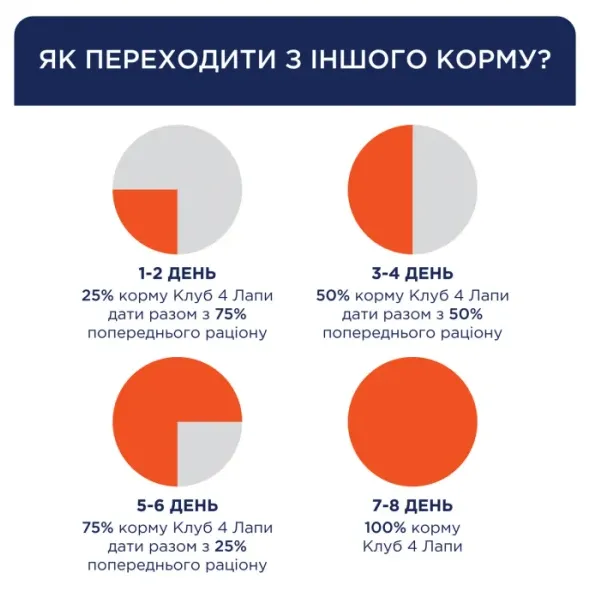 К4Л сухий корм для собак малих порід з качкою 2кг