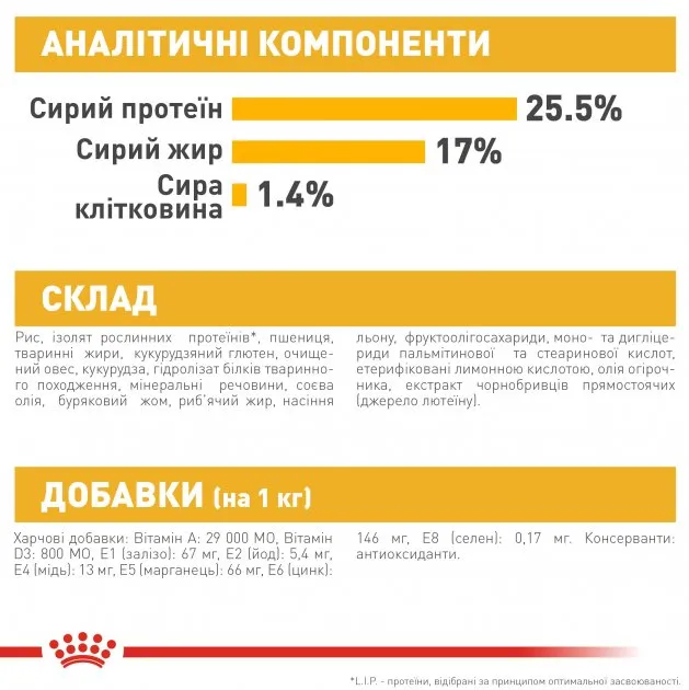 Royal Canin, Mini Dermaсomfort, 3кг