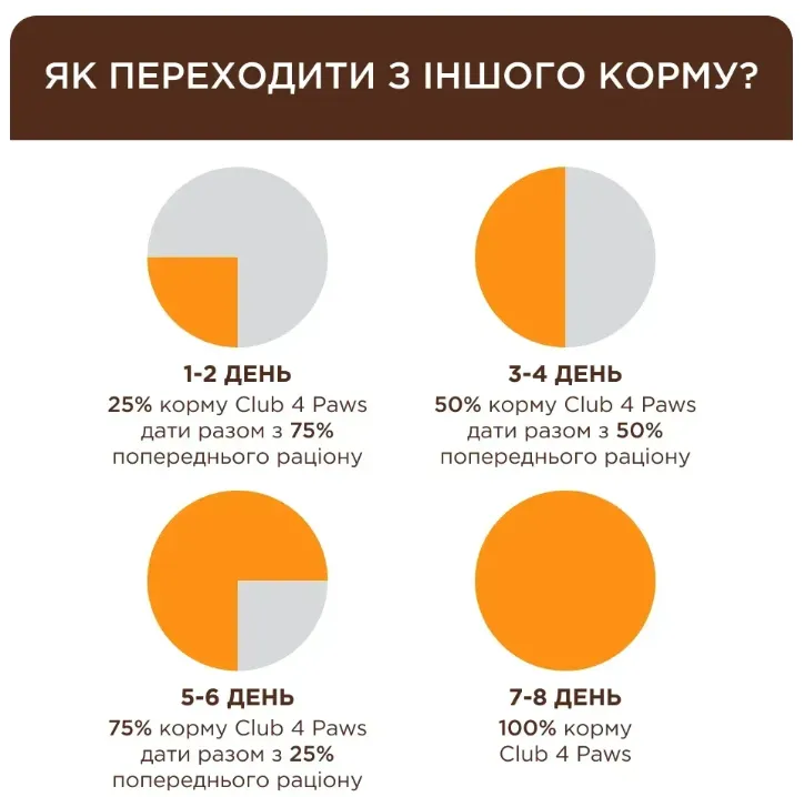 К4Л для стереліз. кішок та кастрованих котів з індичкою 0.08кг