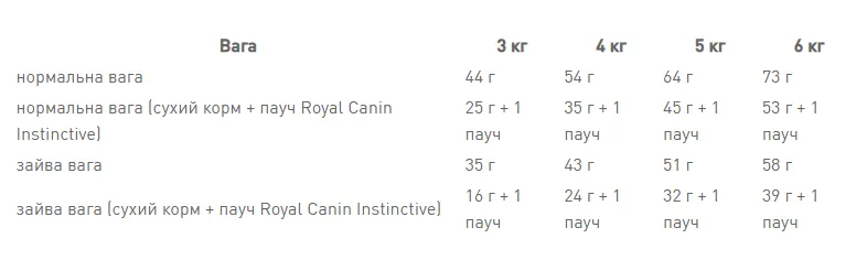 Royal Canin, Indoor Long Hair сухий корм для дорослих котів з довгою шерстю 2кг