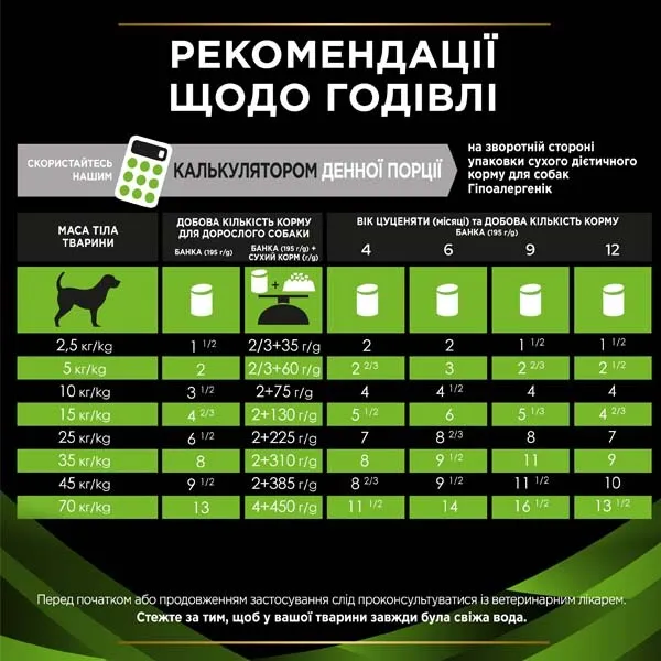 ProPlan Veterinary Diets HA Hypoallergenic для собак 195г