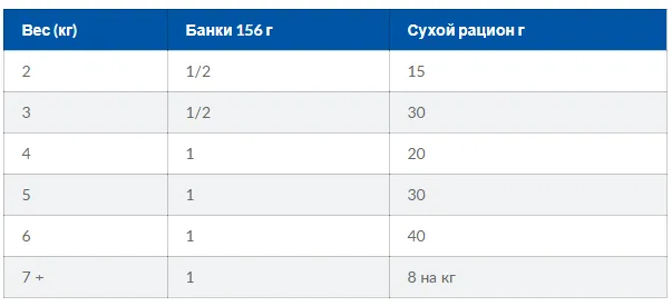 Hills C/D, курка, запобігання утворення струвітів, оксалатів. 0,4кг