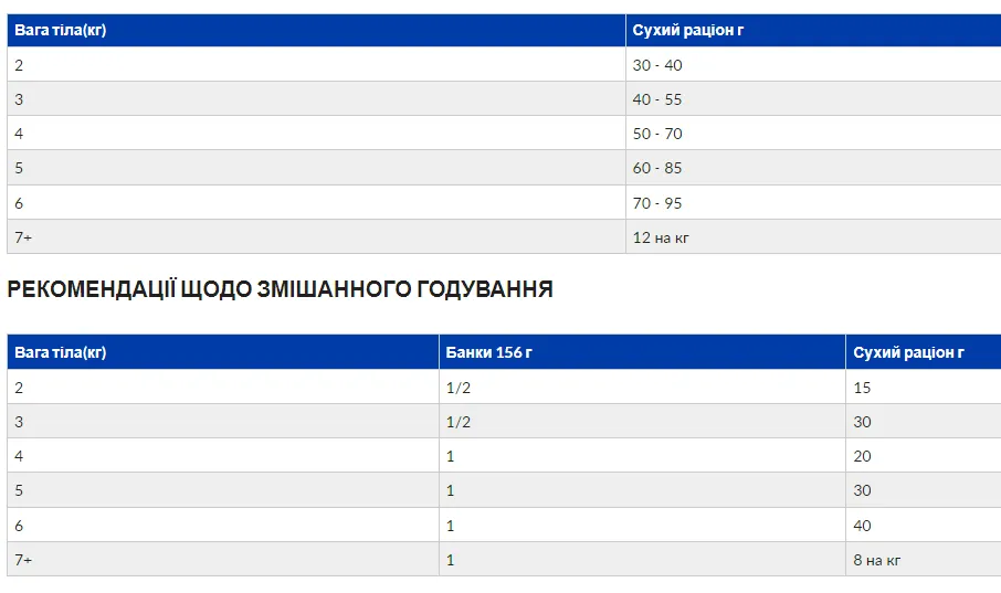 Hills C/D, океанічна риба, запобігання струвітів, оксалатів, лікув-ня циститів 1,5кг