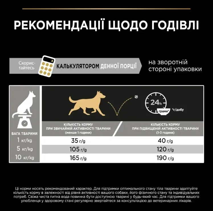 ProPlan Adult Small&Mini з куркою для соб. малих порід 1кг