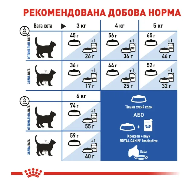 Royal Canin, Indoor 1.6+400кг