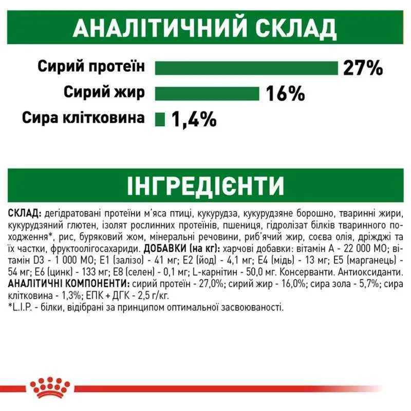 Royal Canin, Mini Adult 1.6+400кг