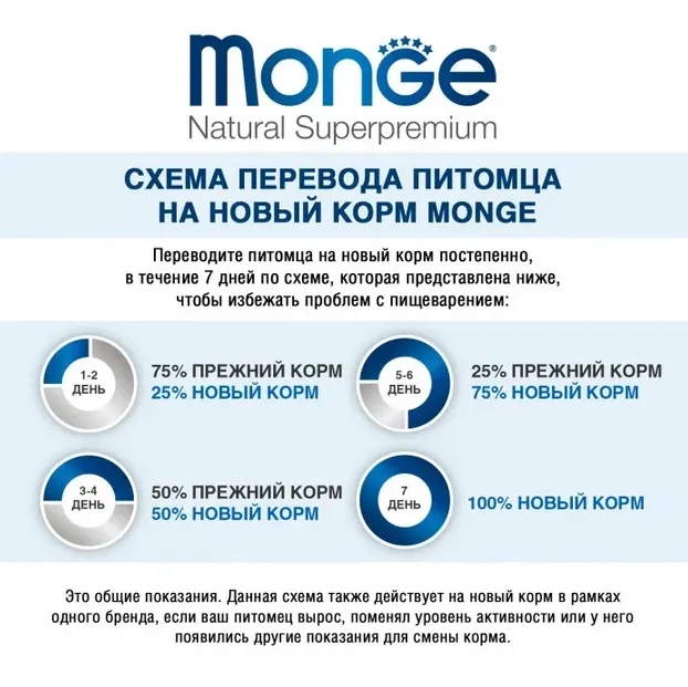 MONGE Mini Puppy & Junior ягня з рисом, для цуценят малих порід 800г