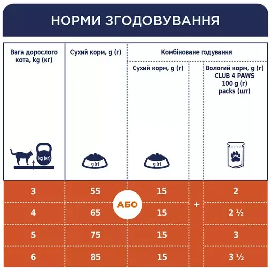 К4Л для котів лосось 0.9кг