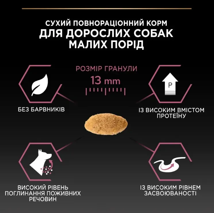ProPlan Adult Small&Mini Sens skin з лососем для соб. малих порід з чут. шкірою 1кг