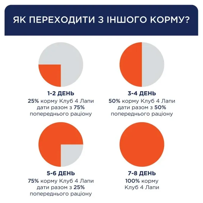 К4Л для собак малих порід з качкою 1кг