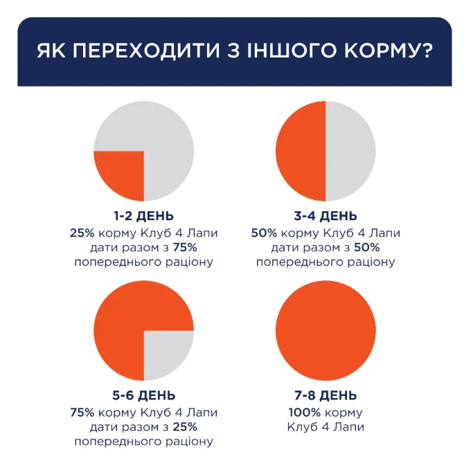 К4Л для собак малих порід з лососем в соусі 0.1кг