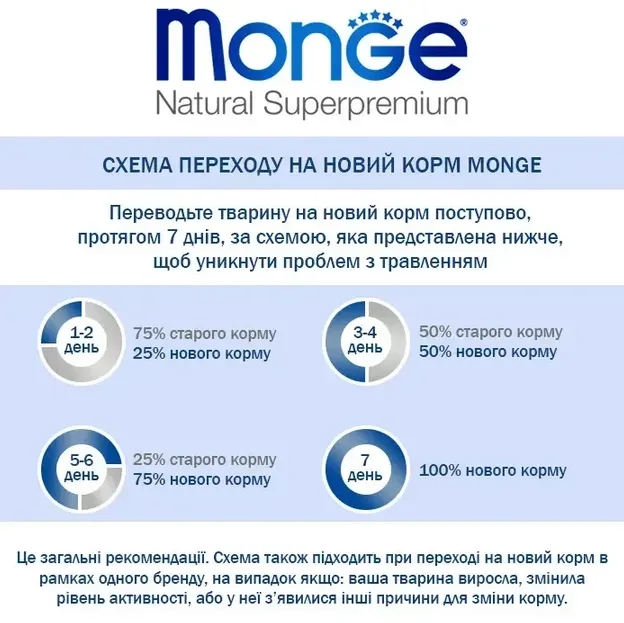 Корм для котів MONGE Cat Sterilised форель 400г