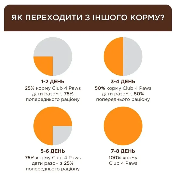 К4Л для котів чутливе травлення 2кг