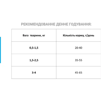 Корм Екко для кошенят 1кг