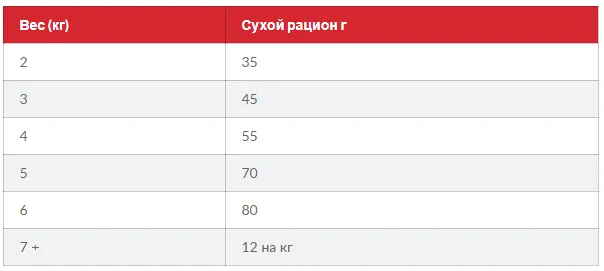 SP Fet Edult Ch-Доросла кішка/курка-0,3кг