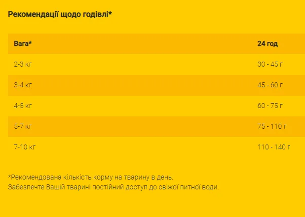 Josera Naturelle беззерновий для стерилізованих котів та кішок 1 кг