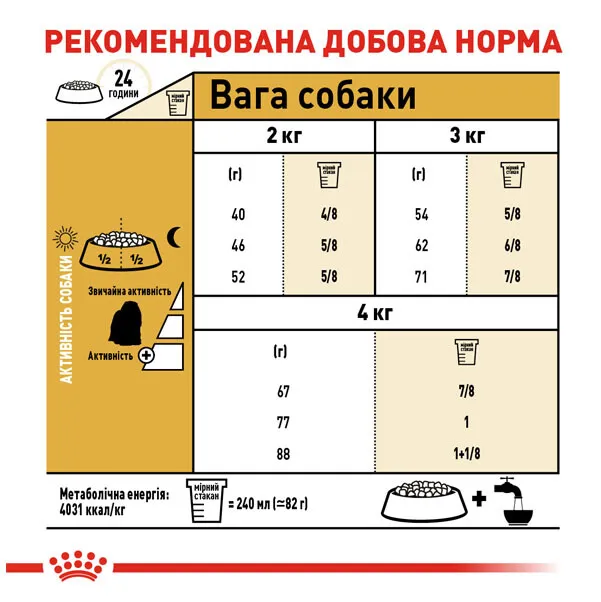 Royal Canin, Maltese Adult 1.5кг