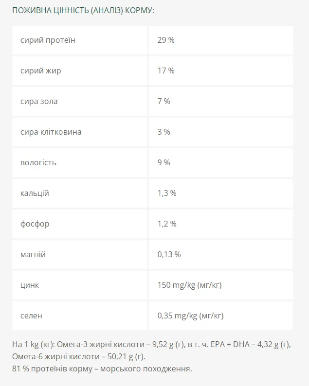 Optimeal Бюті Подіум Блискуча Шерсть\ Догляд за зубами сух. корм для собак 1кг