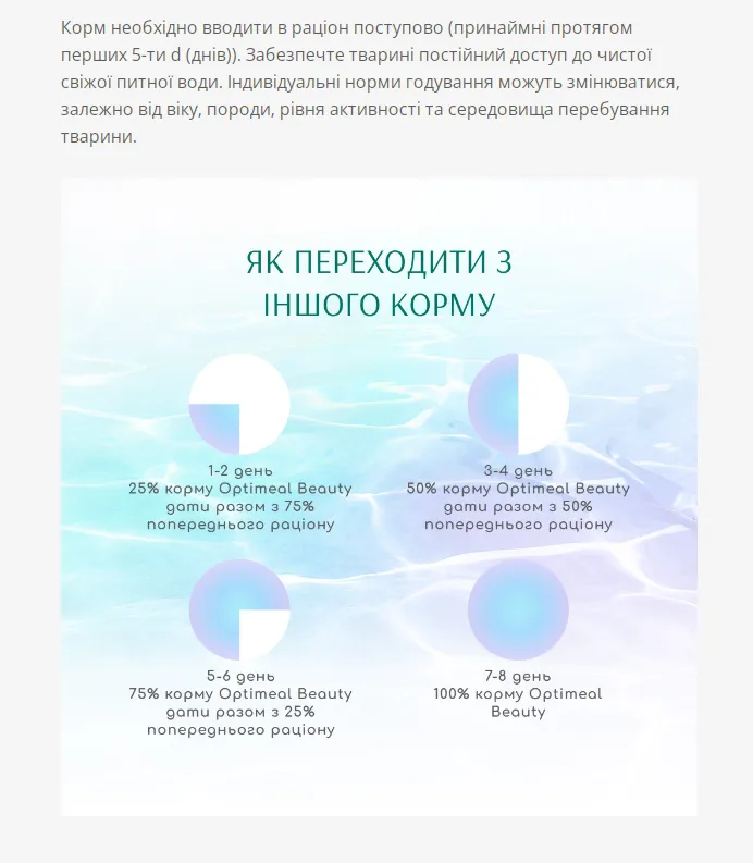 Optimeal Бюті Подіум Блискуча Шерсть\ Догляд за зубами сух. корм для собак 1кг