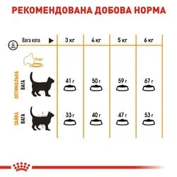 Royal Canin Hair & Skin Care для котів, 400 г