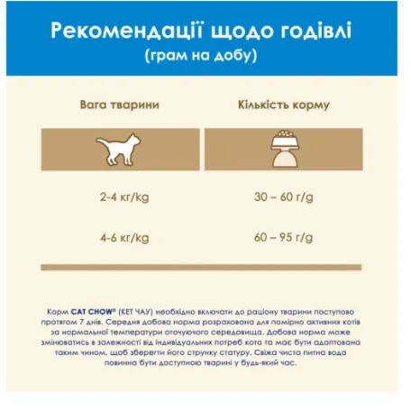 СаtChow Feline 3в1 1кг