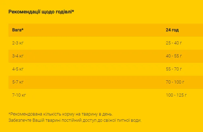 Josera Сенсікет (для вибагливих котів з чутливем травленням) 0.400 кг