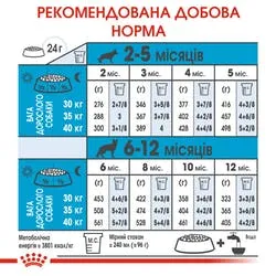 Роял Канин, Maxi Puppy, пачка на 4кг