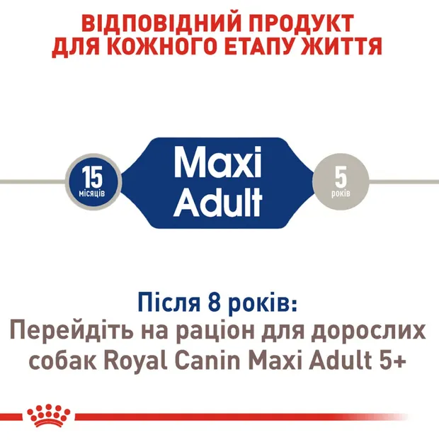 Royal Canin, Maxi Adult 3.2+800кг