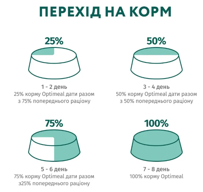 Optimeal для собак мініатюрн. та мал. порід з вис. вмістом лосося 1кг