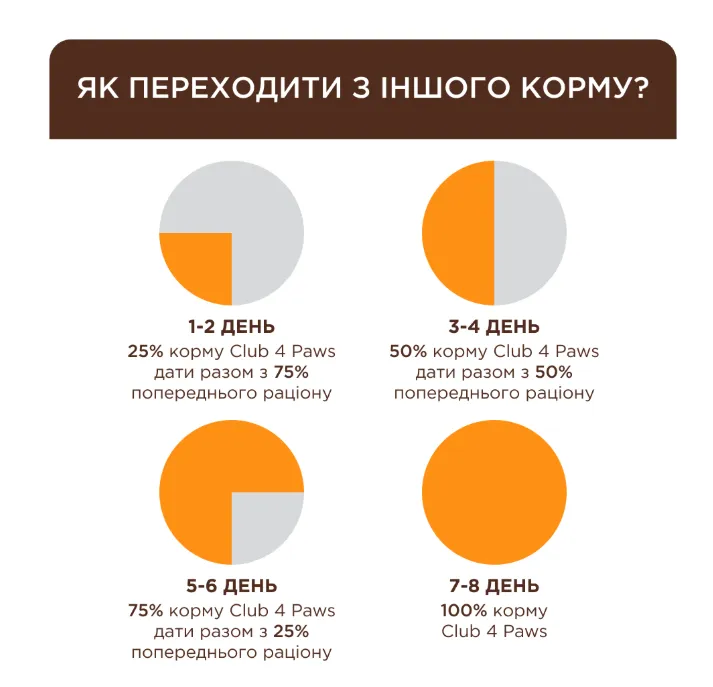 К4Л для котів старше 7 курка 0.9кг