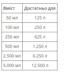 Sera bio nitrivec суміш корисних бактерій 100мл на 1000л 03740,01